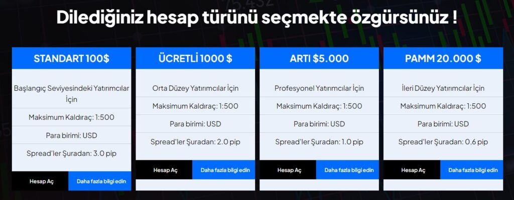 contrade hesap türleri