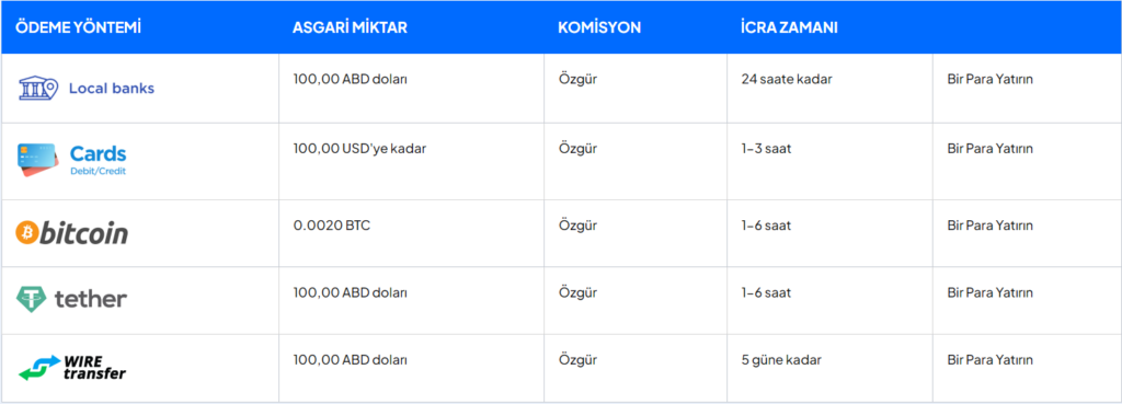 contrade ödeme yöntemleri