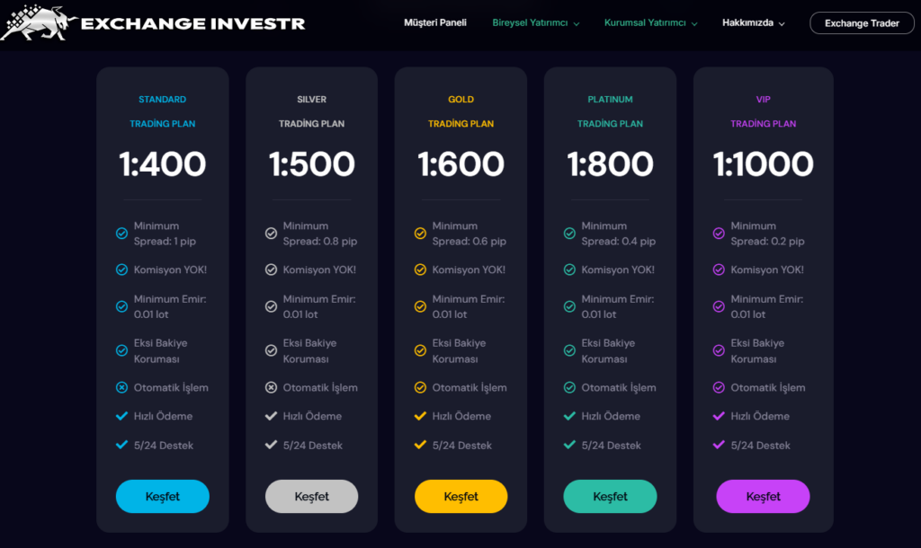 exchange investr hesap türleri