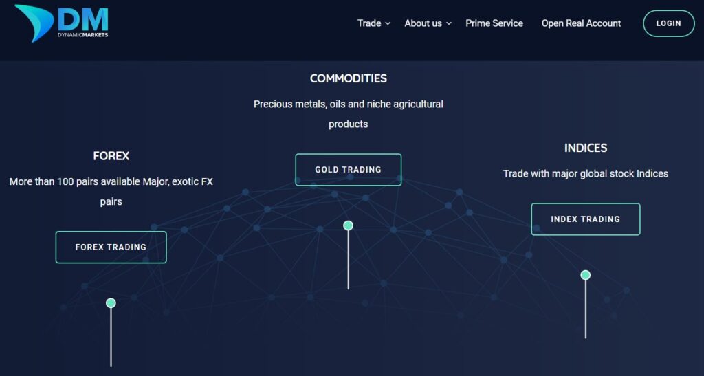 dynamic markets