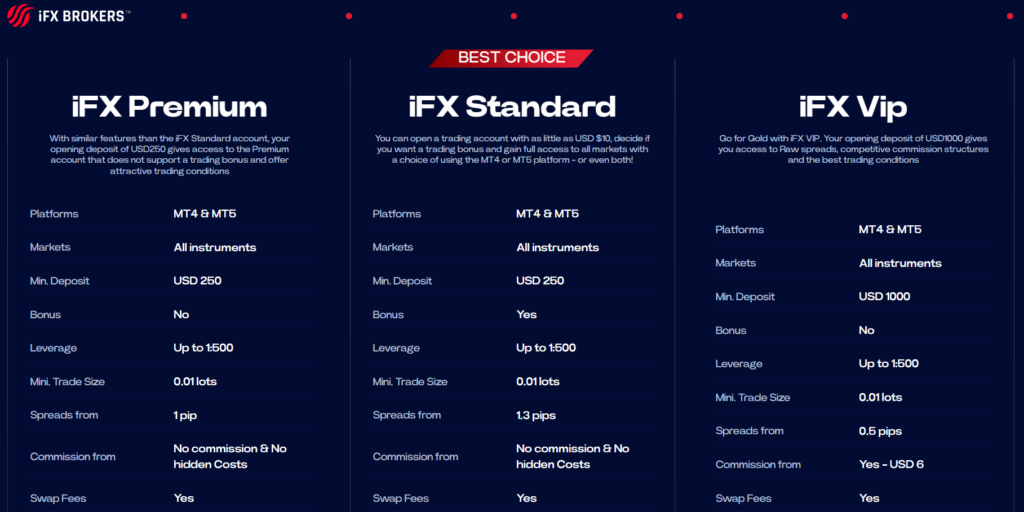 ifx brokers hesap türleri