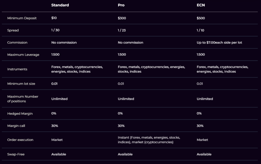 fizmo fx markets hesap türleri