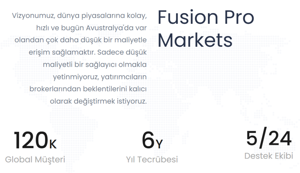 fusion pro markets