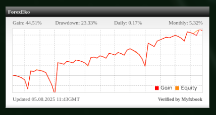 forexeko platform