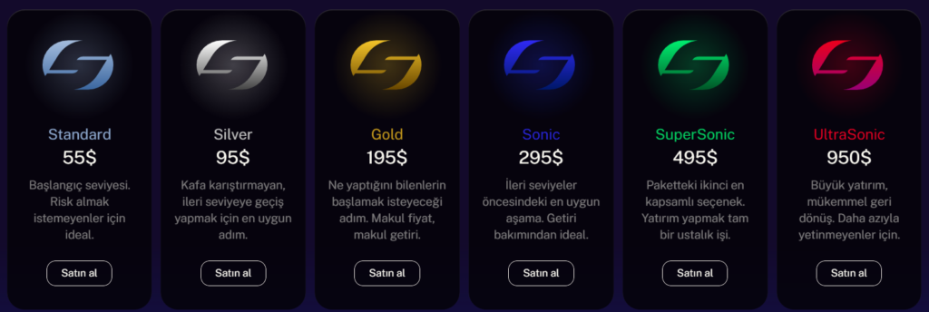 sonic prop hesap türleri