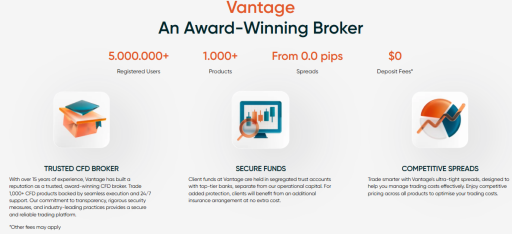 vantage markets