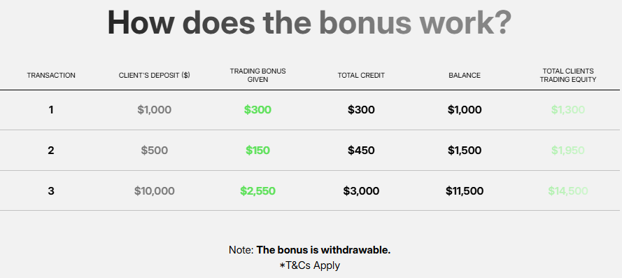 bnp global bonus