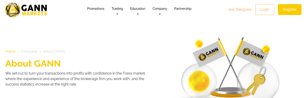 gann markets