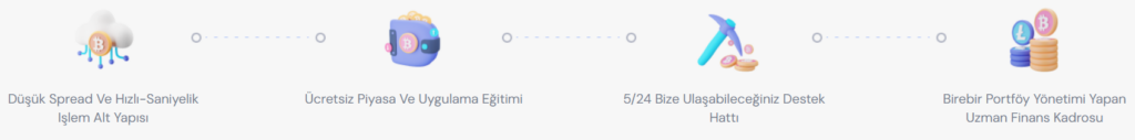 igm investment hesap türleri