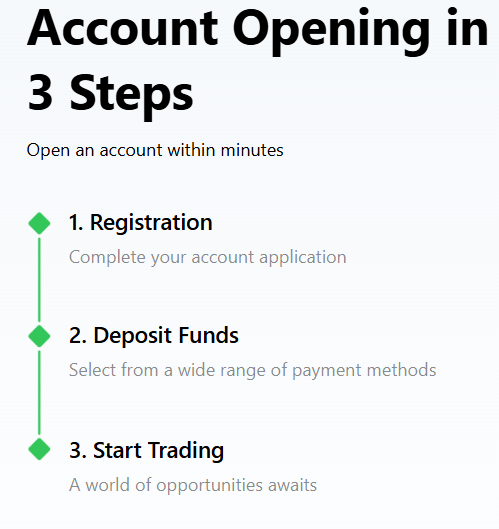 mitrade hesap türleri