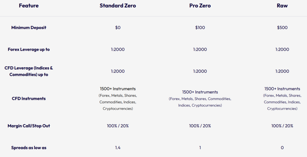 taurex hesap türleri