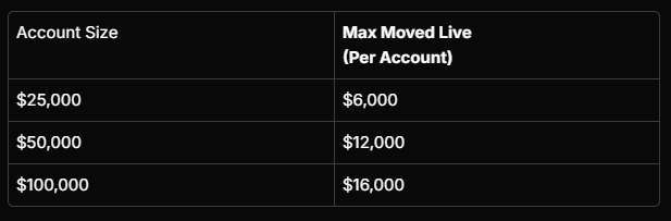 lucid trading bonus
