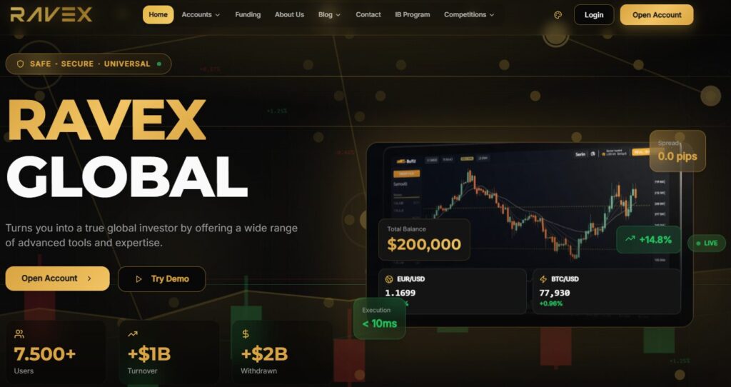 ravex global