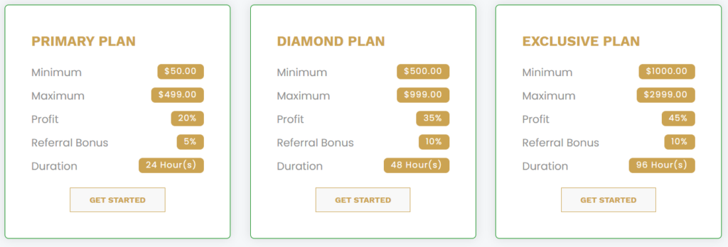 DynamicProfitsfx hesap türleri
